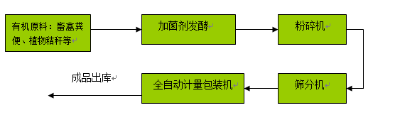 �۠�ЙC(j��)���O(sh��)�������״����Ҫ�����X