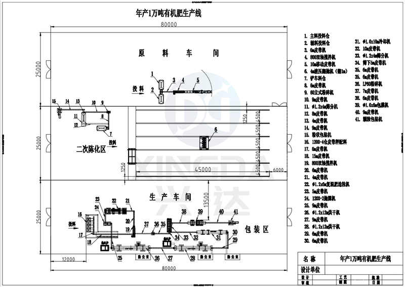 年產(chǎn)1萬噸有機(jī)肥生產(chǎn)線工藝圖