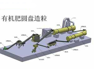 圓盤造粒機生產(chǎn)線