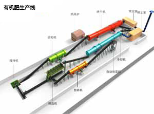 轉(zhuǎn)股造粒機(jī)生產(chǎn)線(xiàn)